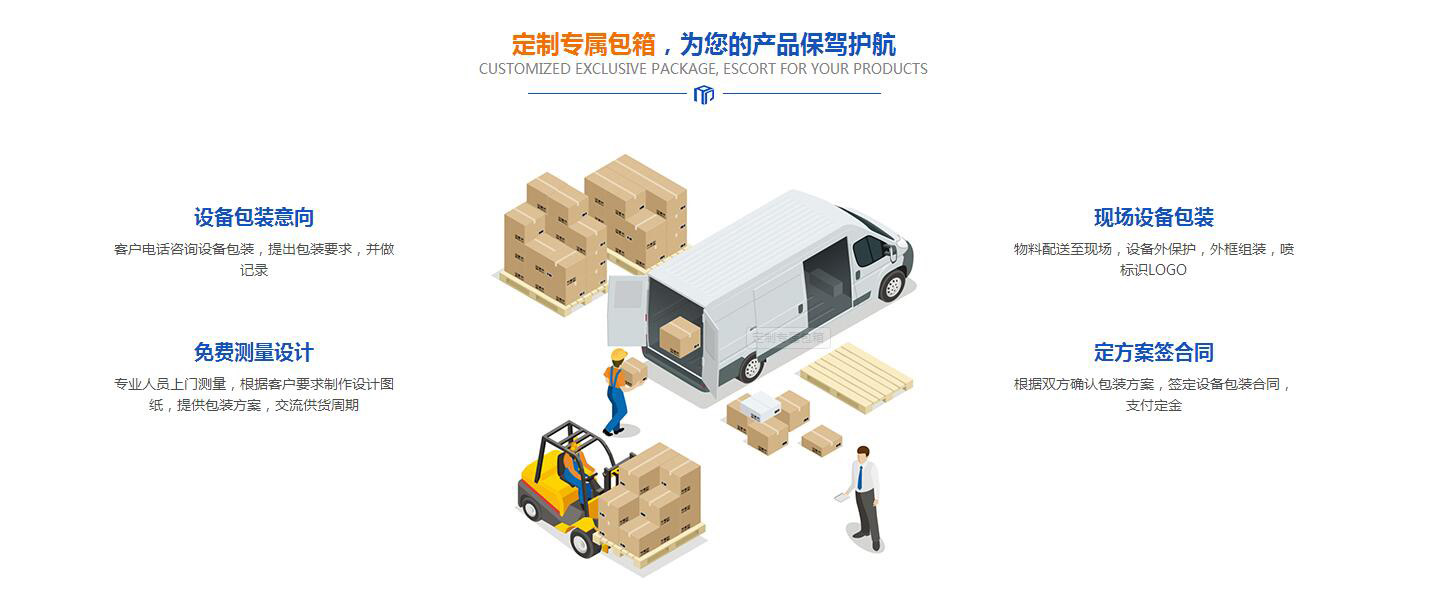 成都包裝箱 成都包裝箱